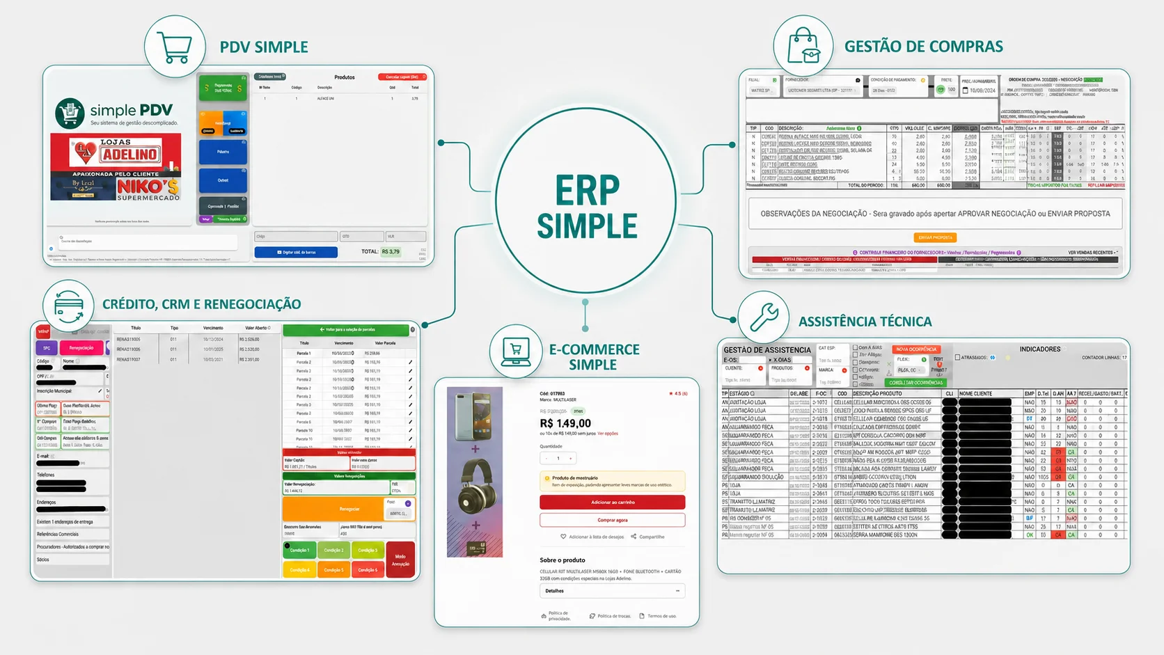 Fluxo do ERP Simple
